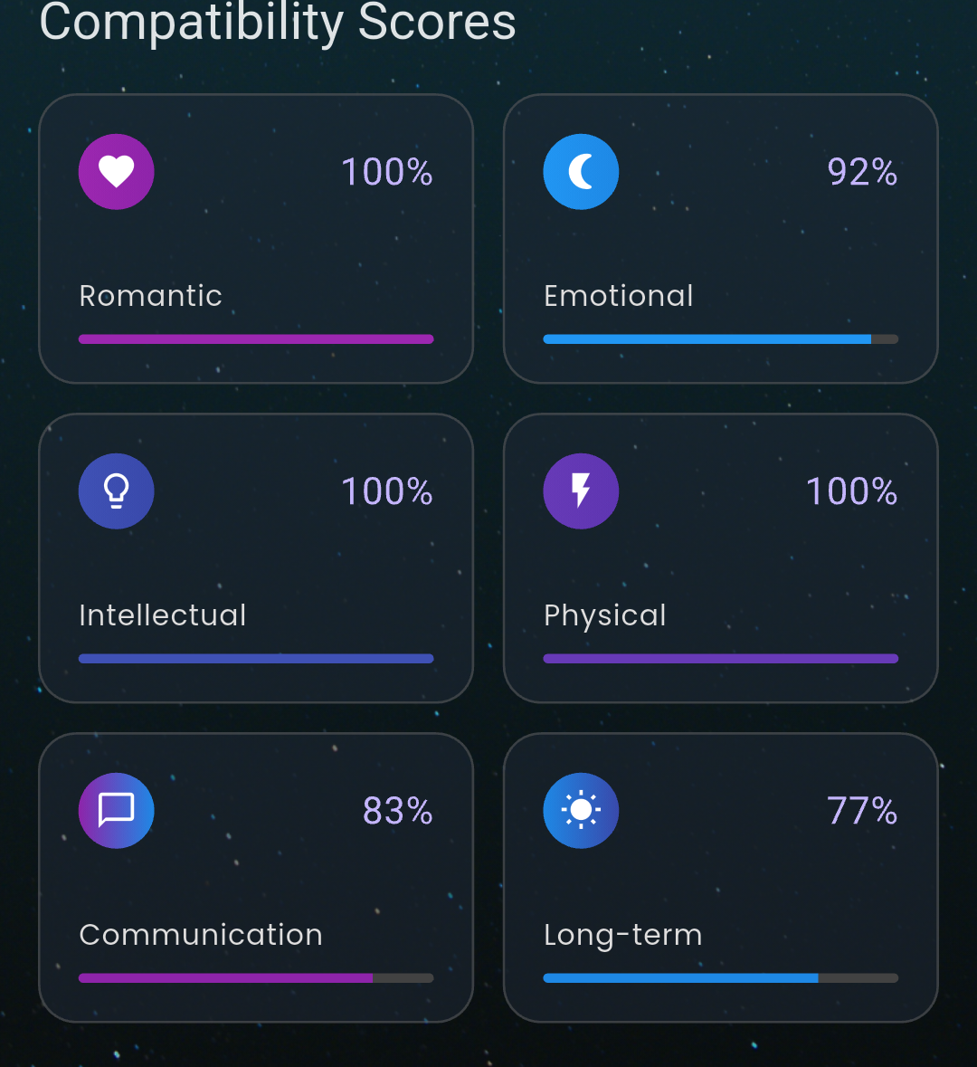 Compatibility Reports